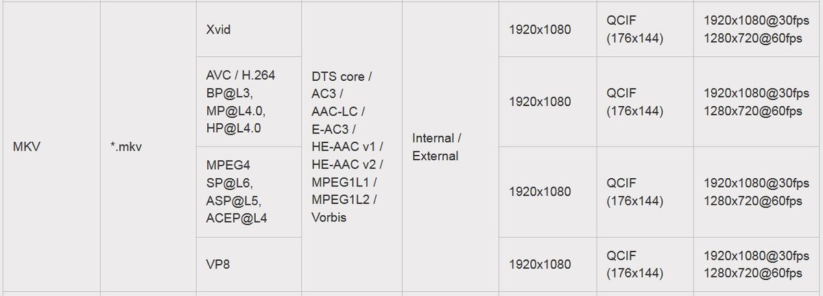 Supported Codecs.jpg