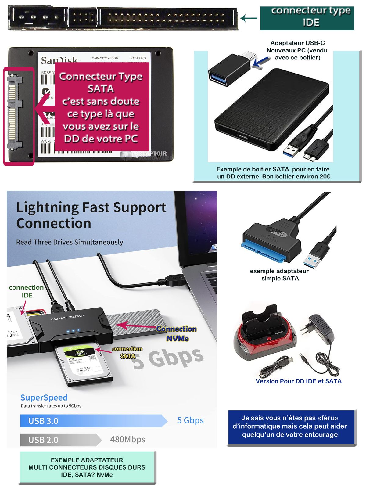 Composition adaptateurs IDE et sata.jpg